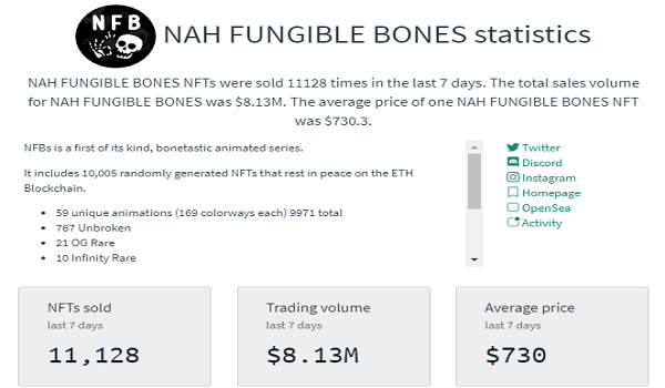 NAH FUNGIBLE BONES NFT Sale Statistics