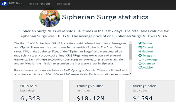 Sipherian Surge NFT Sales Statistics