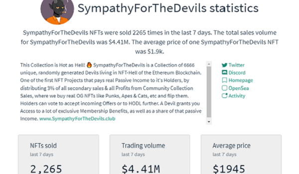 Sympathy For The Devils Sales Statistics