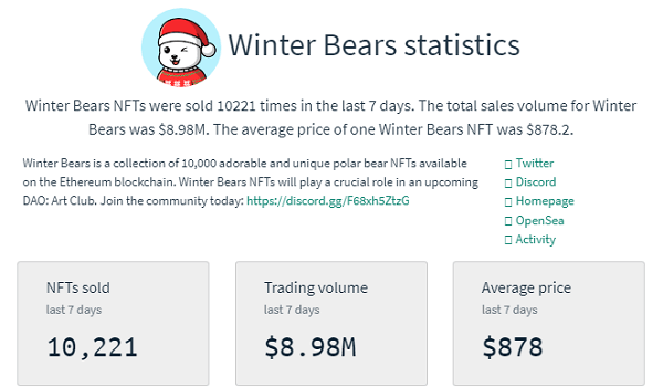 Winter Bears NFTs Sales Statistics