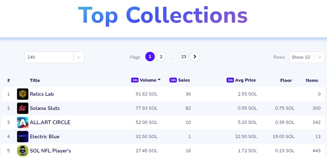Solsea Top NFT Collection Chart
