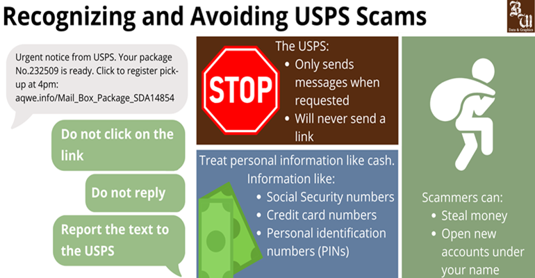 USPS SCAMS